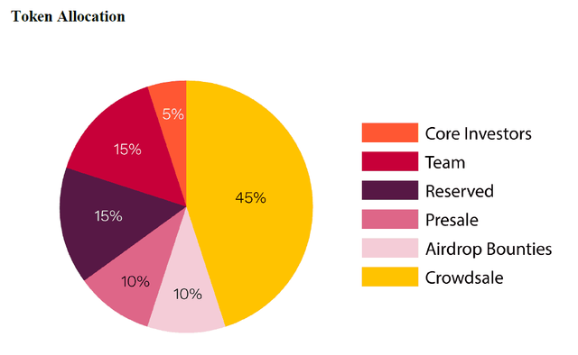 token-allocation.png