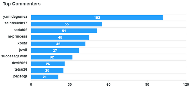top-commenters (3).png