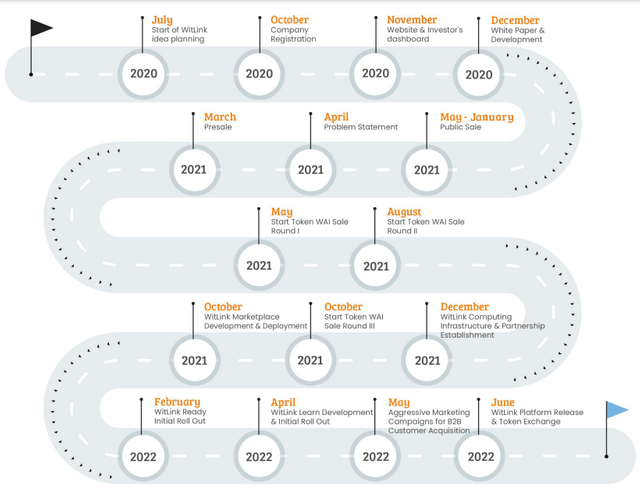 roadmap pic.png