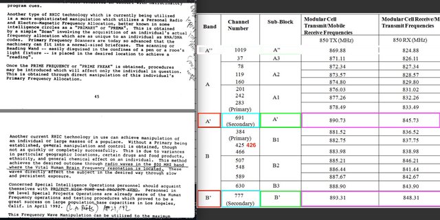 Aquarius Group - Compared to 850 MHz Frequency Charts - PRIME FREQUENCY - PRIME FREAK - PRIMA - PROJECT HIGHTONE - XENO.jpg