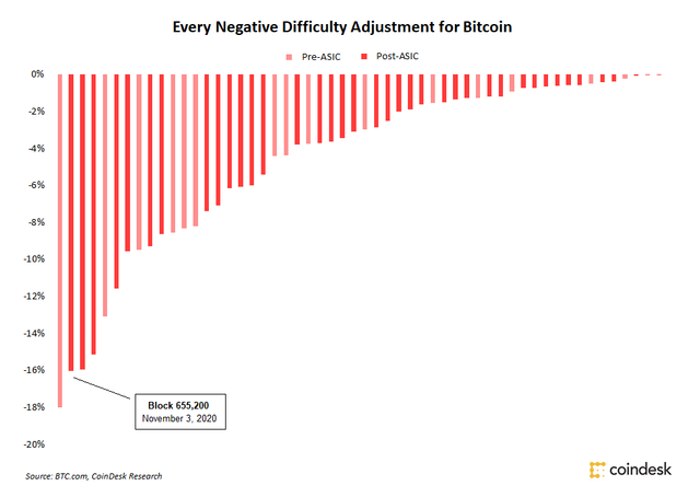 diff-adjust-2.png