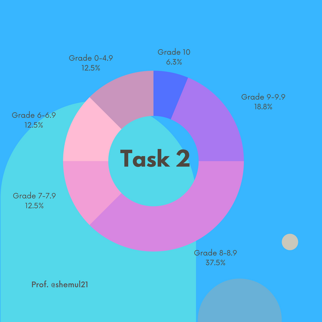 Task2.png