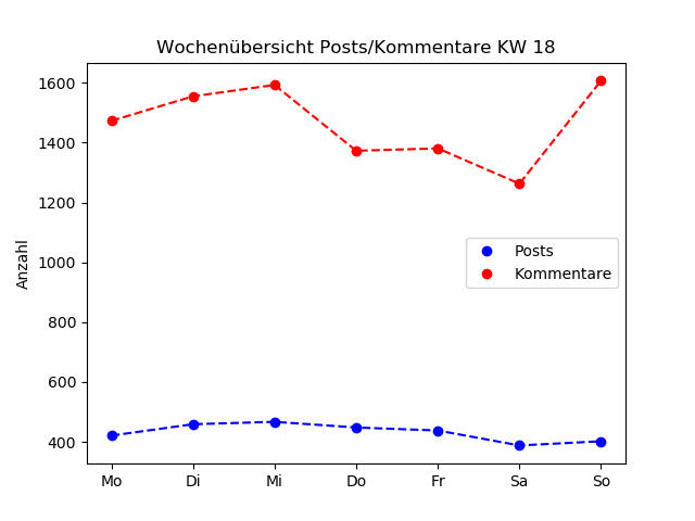 dia_comments_zeiten