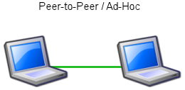 Wlan_adhoc.png