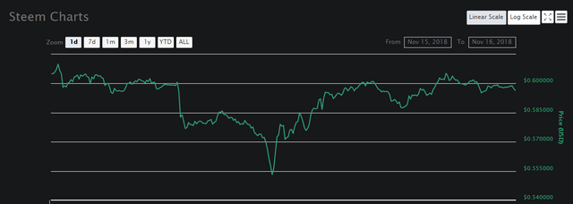 STEEM Price graph-16-11-2018.PNG