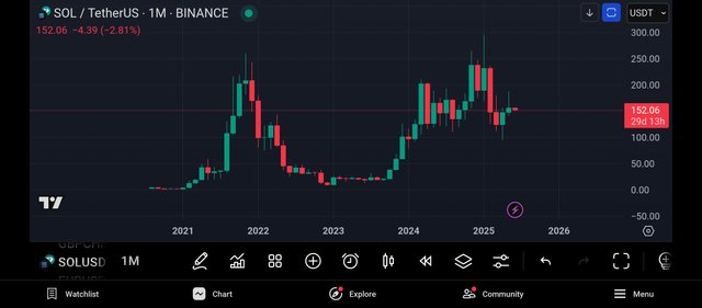 Screenshot_2025-06-01-12-41-54-938_com.tradingview.tradingviewapp.jpg