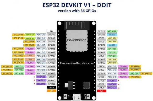 ESP32 36GPIO.jpg