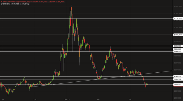 Ethereum ETH_USD daily.png