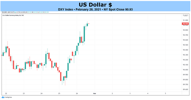 weekly-technical-us-dollar-forecast-finally-turning-higher_body_Picture_11.png