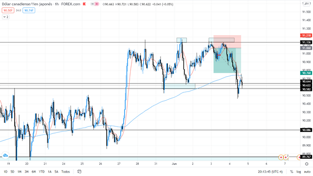 CIERRE CADJPY.png