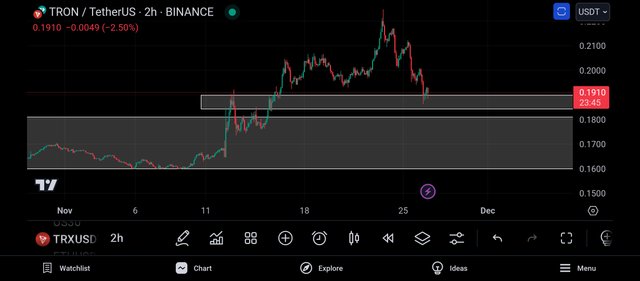 Screenshot_2024-11-26-20-36-16-644_com.tradingview.tradingviewapp.jpg