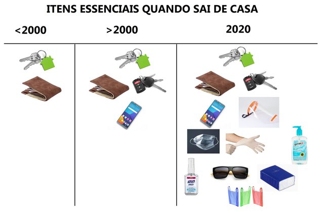 Itens essenciais quando sai de casa.jpg