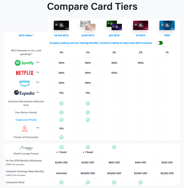 MCO Visa Card Different Card Benefits.png