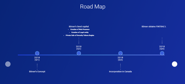 Borroadmap.PNG