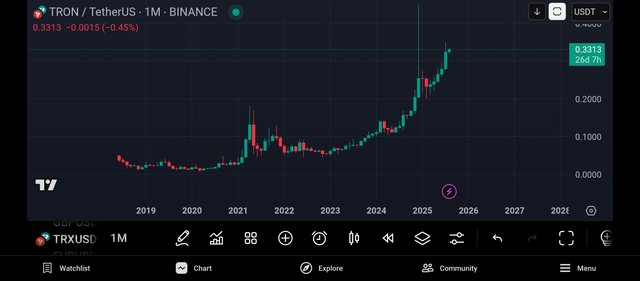 Screenshot_2025-08-05-18-35-59-863_com.tradingview.tradingviewapp.jpg