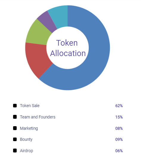 xpetroleum token allocation.png