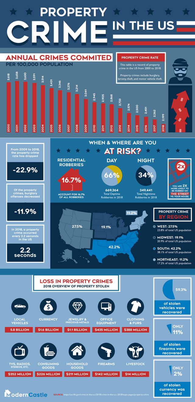 property-crimes-usa.png