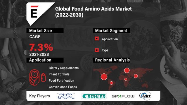 Food Amino Acids.jpg