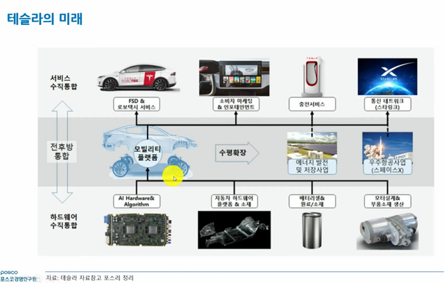 테슬라의 미래_BM.png