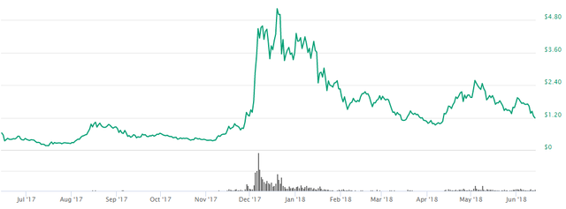 1 year iota.png