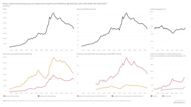 210000 06 time series 2017 - Raub, räuberische Erpressung und räuberischer Angriff auf Kraftfahrer.jpg