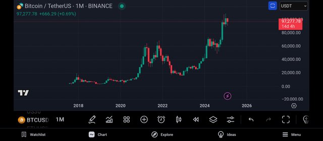 Screenshot_2025-02-14-21-57-19-378_com.tradingview.tradingviewapp.jpg