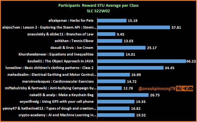 SLCs22w02-Stats-dg04.png