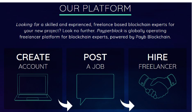 payperblock platform.PNG