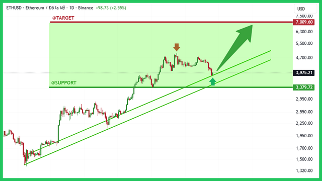 binance-post-chart.png