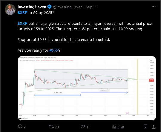 investing haven X post on Xrp.png