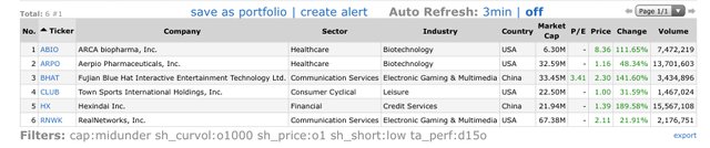 Top-Gainers_2020.05.28.jpg