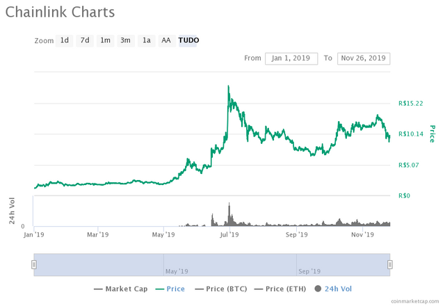 chainlink-charts-2.png