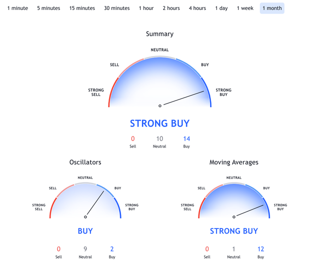 1-month-analysis.png