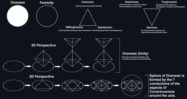 7 Aspects of Consciousness.png