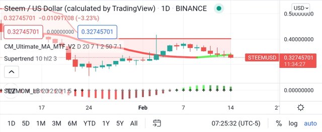 Screenshot_20220214-212553_TradingView.jpg