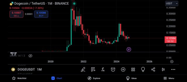 Screenshot_2024-10-01-21-02-34-927_com.tradingview.tradingviewapp.jpg