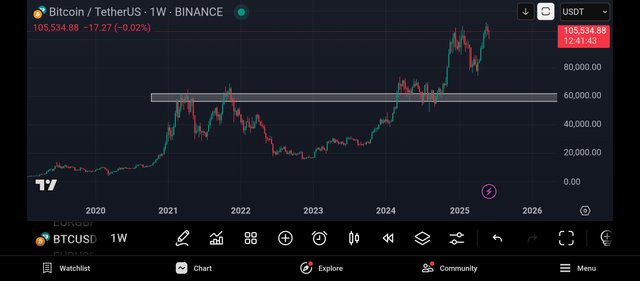 Screenshot_2025-06-08-12-18-17-903_com.tradingview.tradingviewapp.jpg