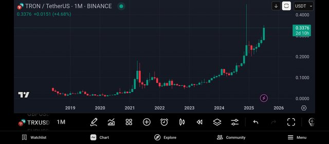 Screenshot_2025-07-29-15-50-04-195_com.tradingview.tradingviewapp.jpg