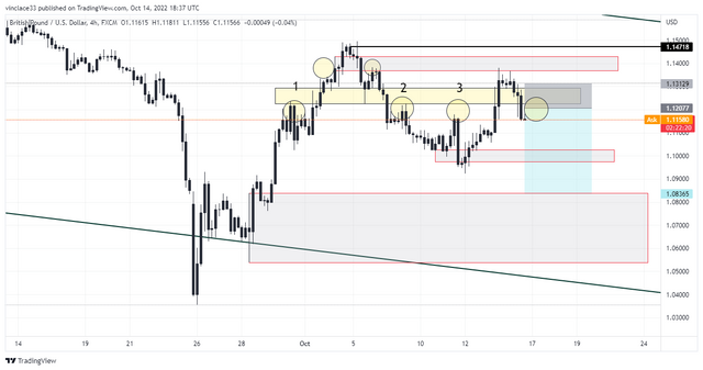 GBPUSD_2022-10-14_20-37-49_bf3ed.png