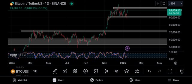 Screenshot_2025-01-15-23-03-03-001_com.tradingview.tradingviewapp.jpg