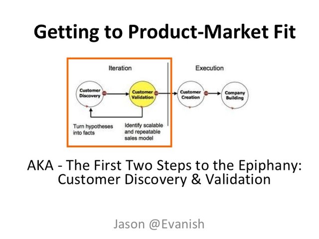getting-to-product-market-fit-an-overview-of-customer-discovery-validation-1-728.jpg