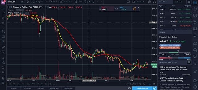 BTC Red Candle.PNG