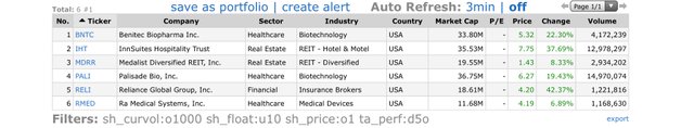 Top Gainers_2021.05.13.jpeg