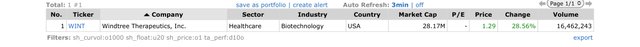 Top Gainers_2022.04.20.jpeg