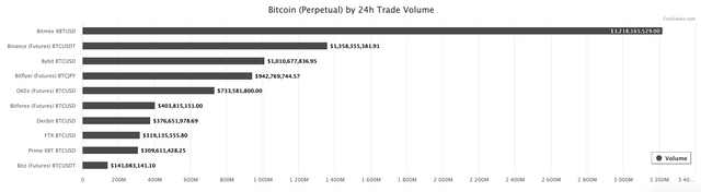 bitcoin-futures-open-interest-coingecko.png