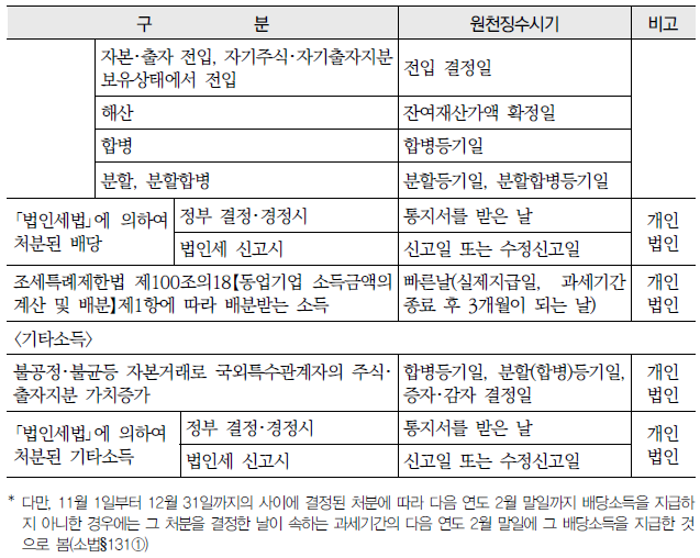 원천징수시기2.png
