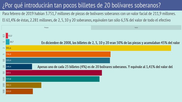 billetes-soberanos-2019-febrero(1).jpg