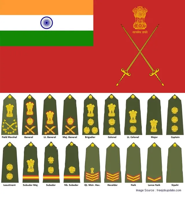 02-25-45-indian-army-ranks-image.jpg