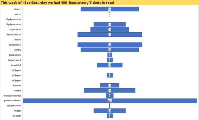 beersaturday_53_amount_BeerLottery_tickets.PNG