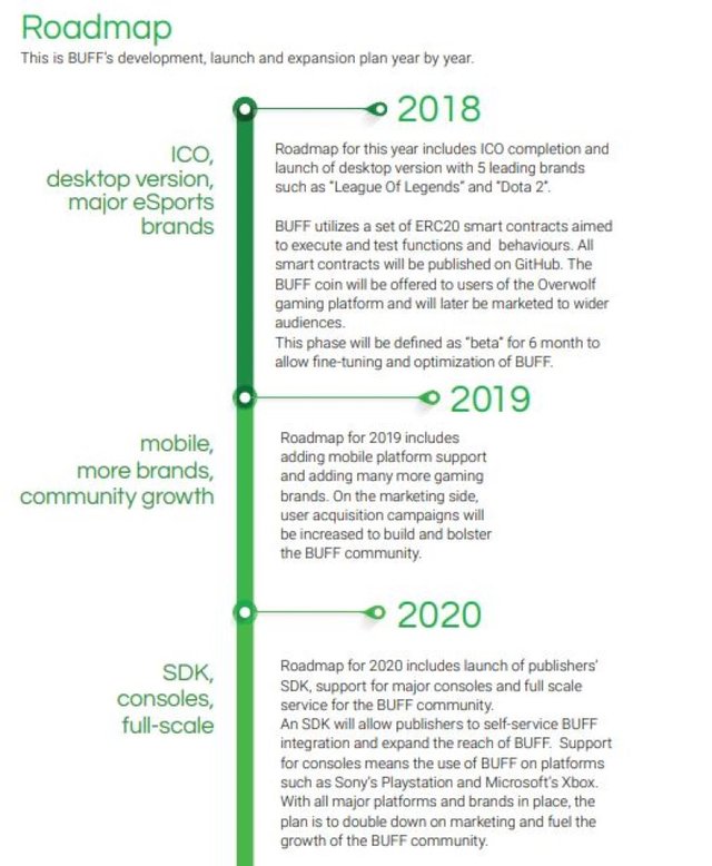 roadmap (Medium) (2).JPG